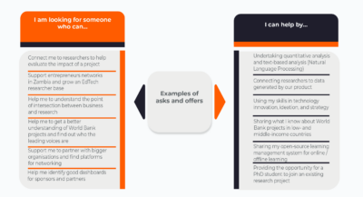 Diagram showing opportunities for collaboration amongst EdTech researchers and entrepreneurs